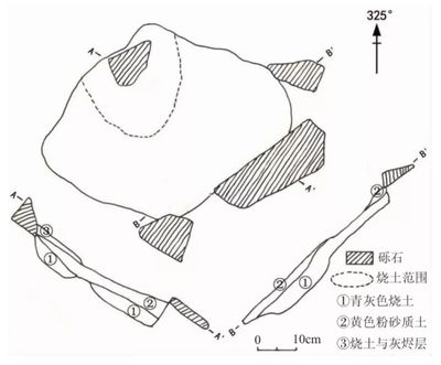旧石器遗址中的遗迹 --以泥河湾为例